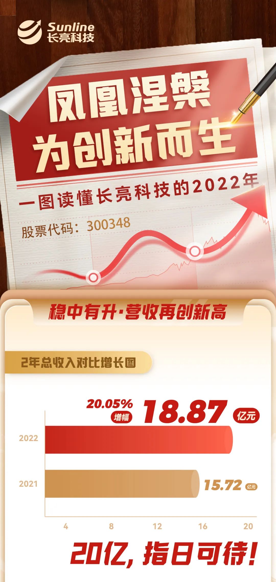 2023042880145